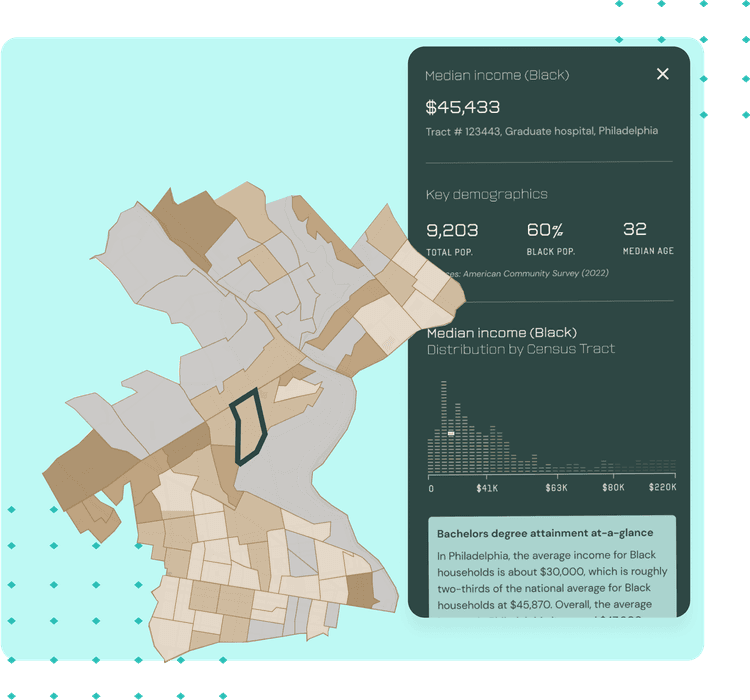 Deep Dive: Census Tract Analysis
