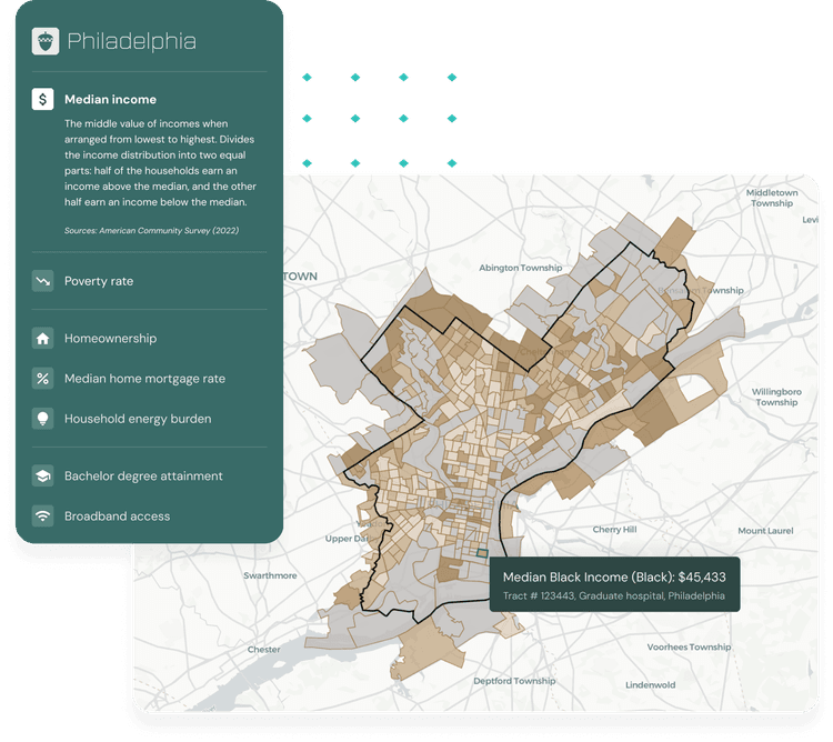 Identify Key Areas Instantly